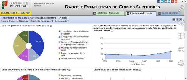 Infocursos