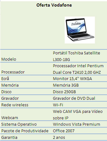 oferta da Vodafone