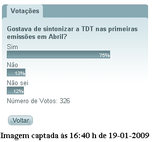 votação tek