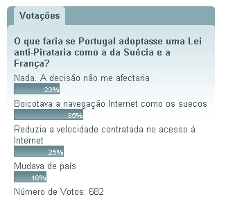 votação tek