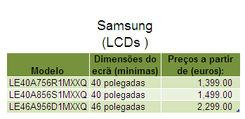 Preços Samsung