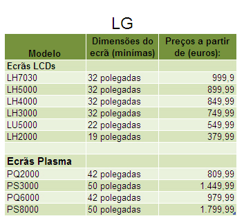 Preços LG