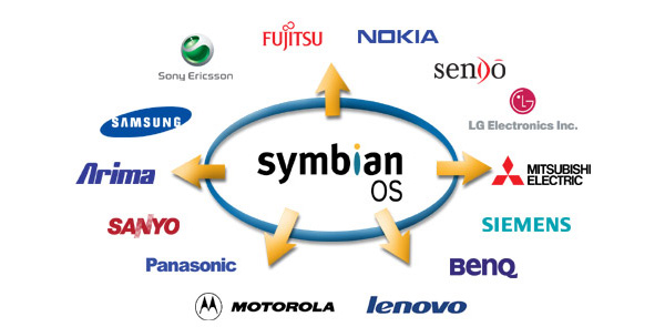 Symbian OS