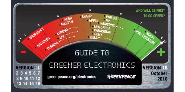 Guide to Greener Electronics - Outubro