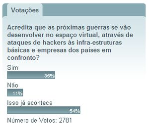 Votação TeK Ciberguerra