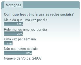 Votação TeK Redes Sociais