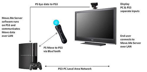 imagem fornecida pela Sony