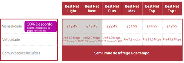 Novos tarifários Best Net