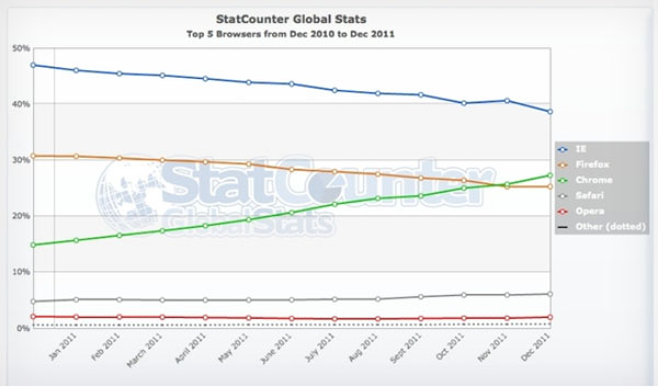 StatCounter