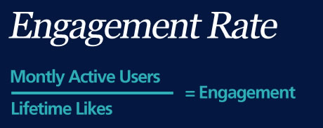Fórmula para cálculo da taxa de Engadgement entre os utilizadores e a marca