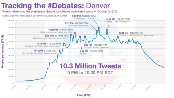 gráfico twitter