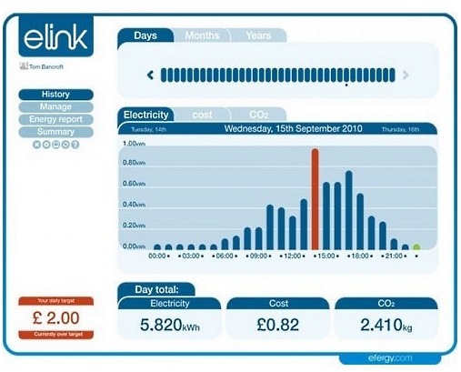 Montra TeK - medidores - Efergy eLink