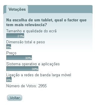 votação tablets