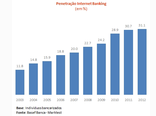 banca online - marktest