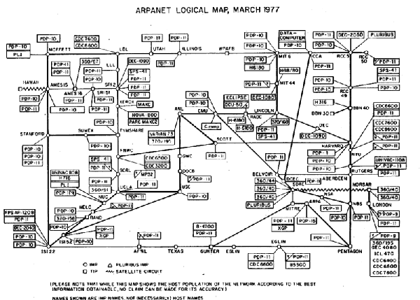 mapa arpanet 1977