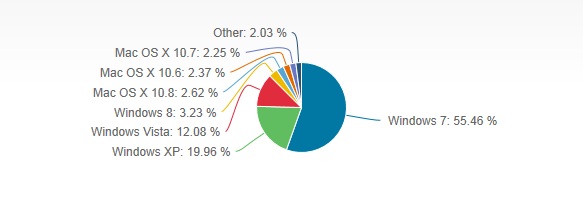 quadro portugal Net Applications