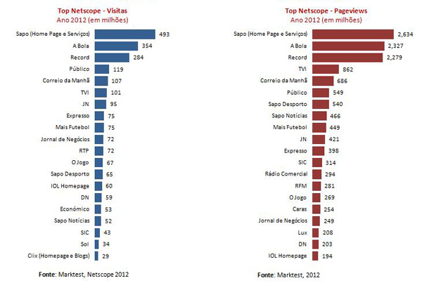 Netscope 2012