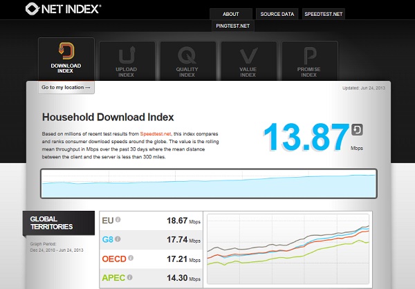 net index