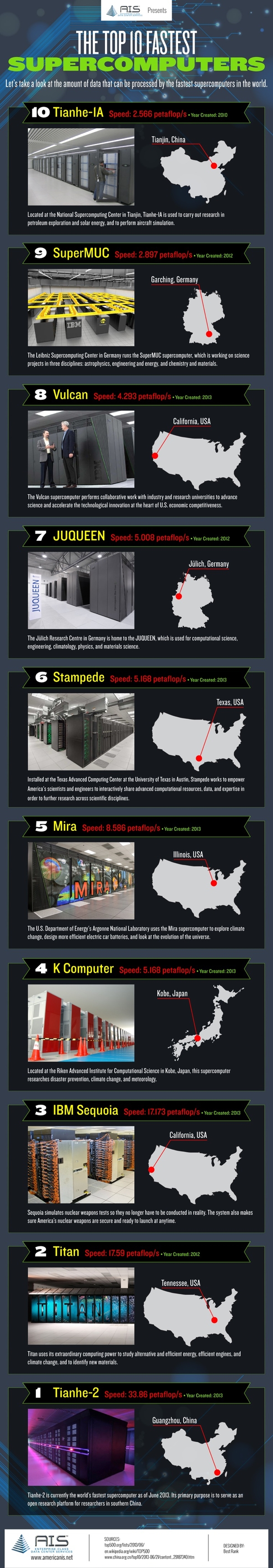 Top10 - supercomputadores