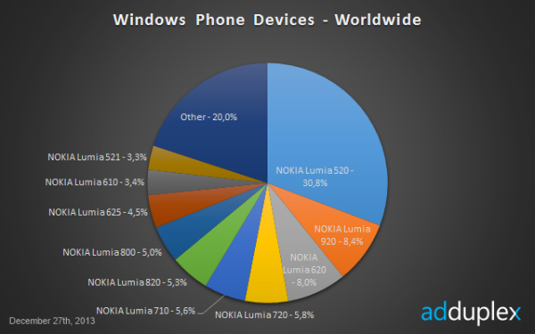 adduplex windows phone