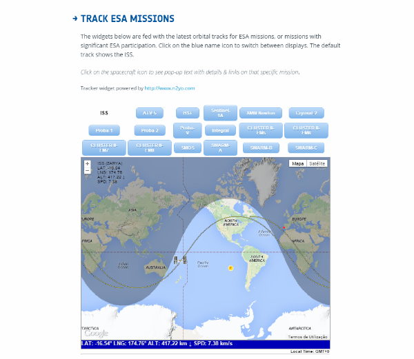 ESA Missions