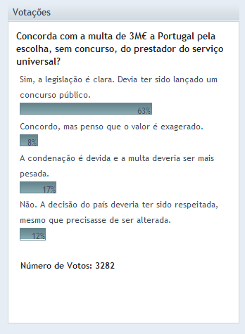 Votacao