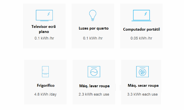 Powerwall